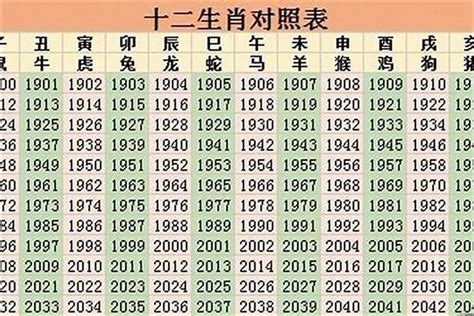 1977年屬什麼|1977年属什么属相 1977年出生属什么生肖